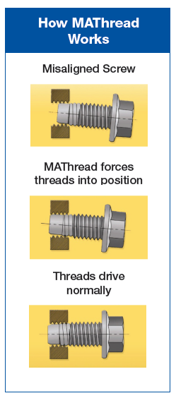 MAThread functionality diagram